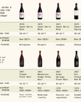 Pairing and Aging Guide | EARLY 2026 Update